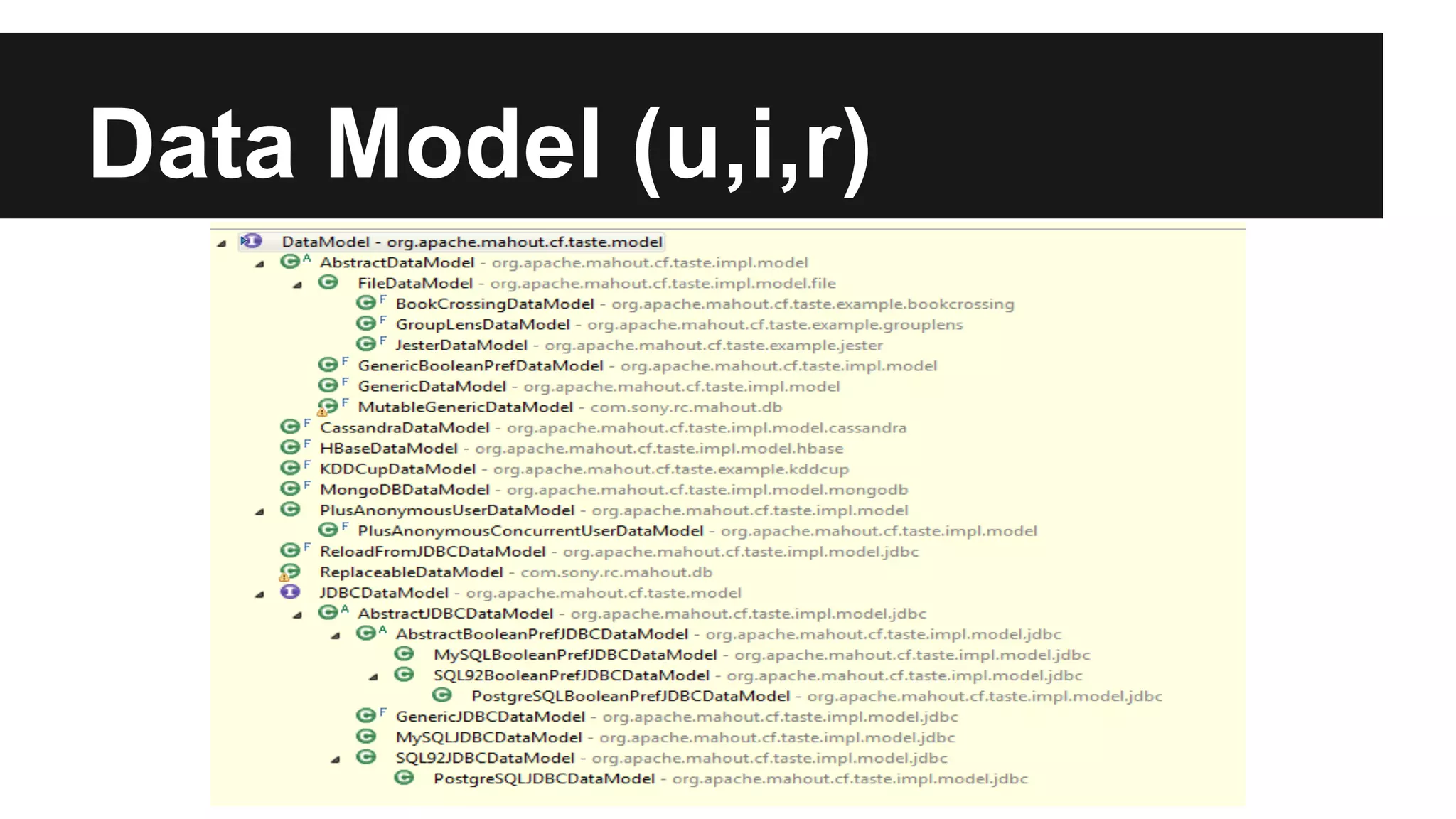 Data Model (u,i,r)
 