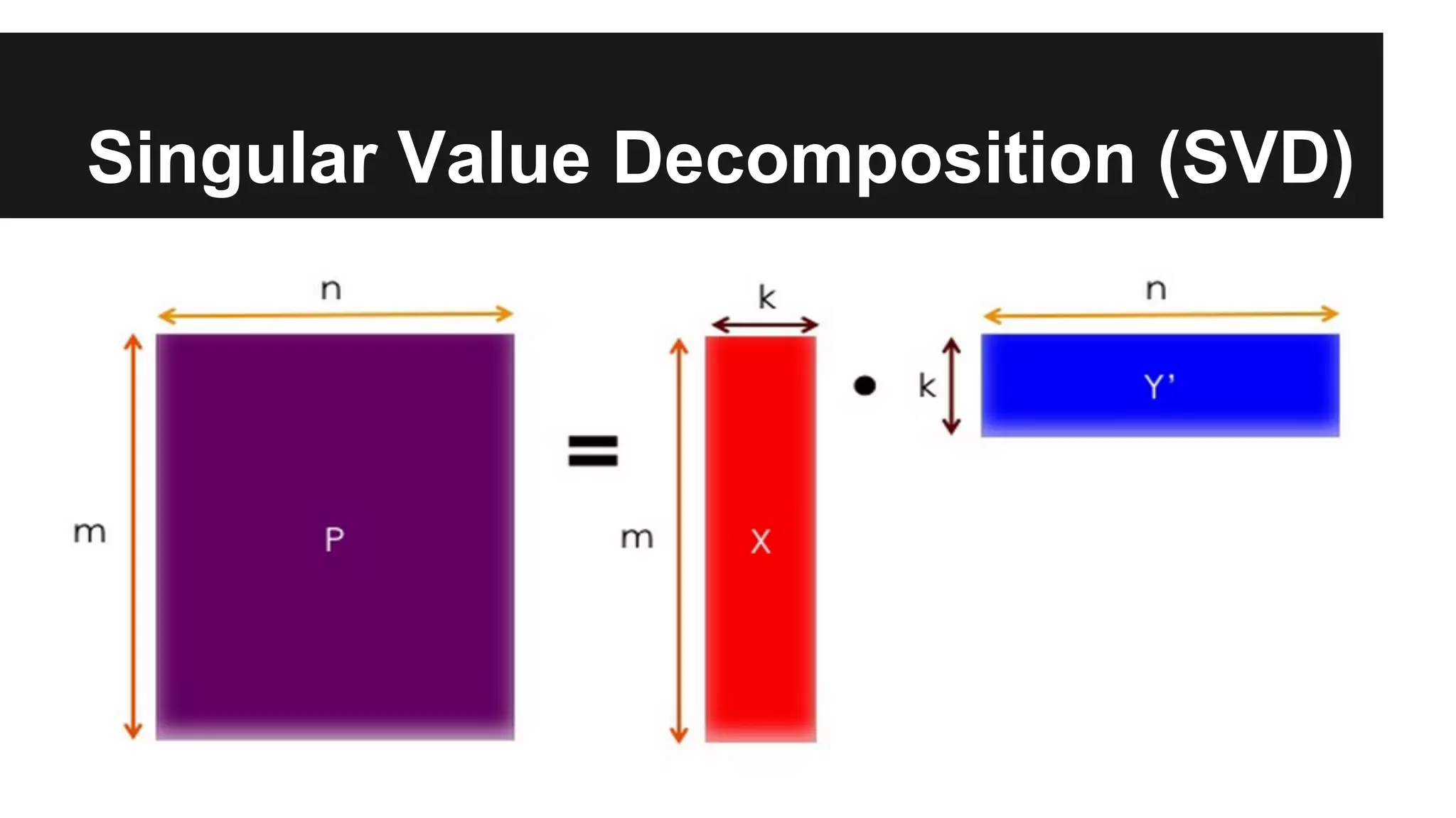 Singular Value Decomposition (SVD)
 