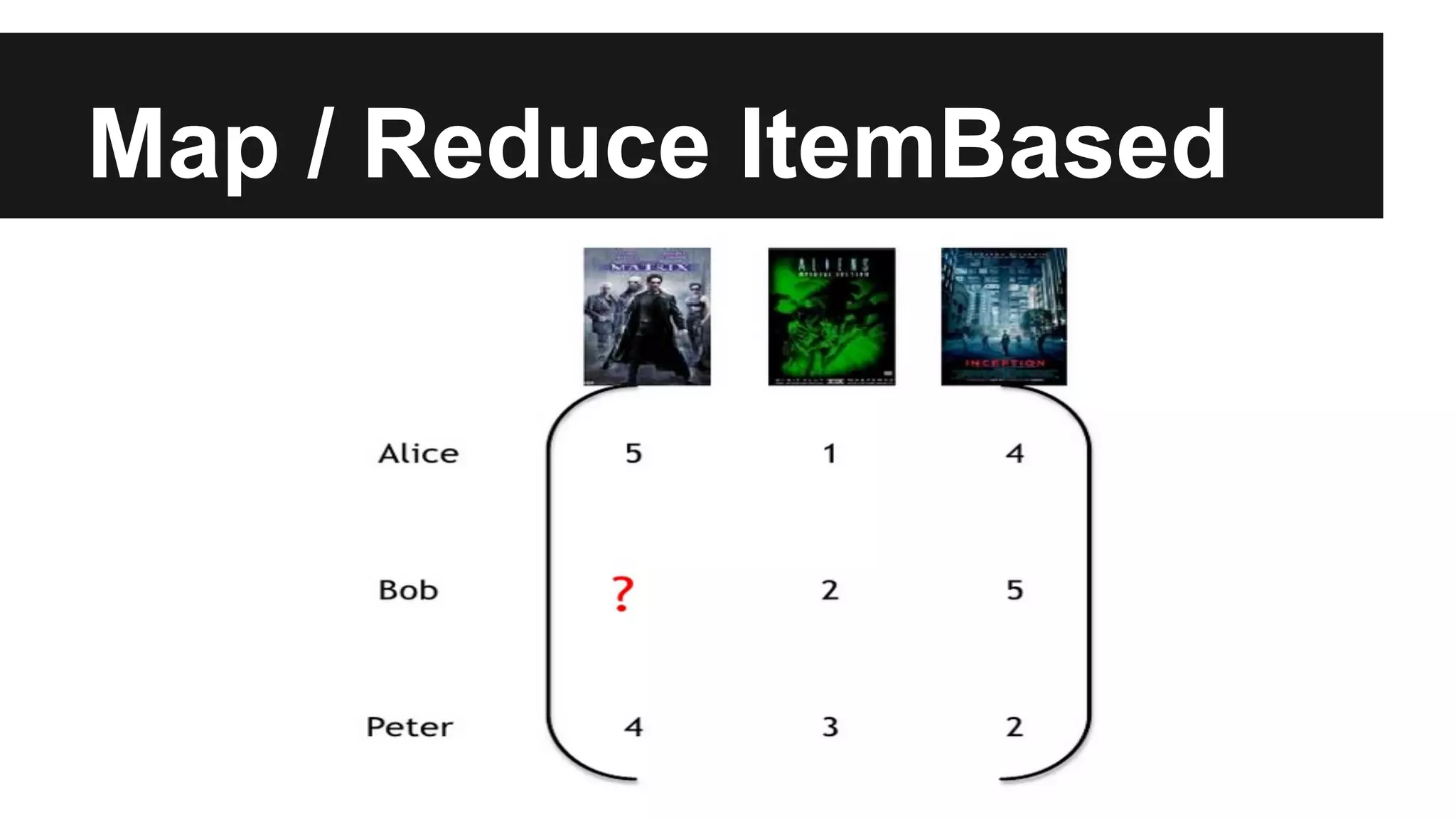 Map / Reduce ItemBased
 