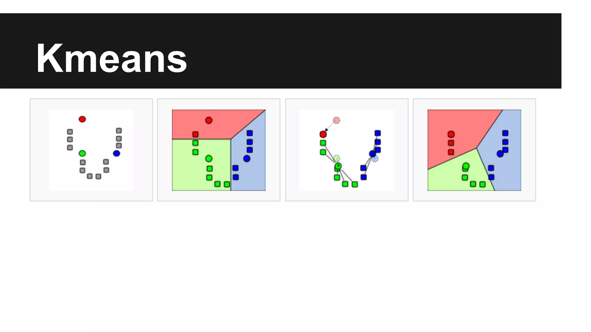 Kmeans
 