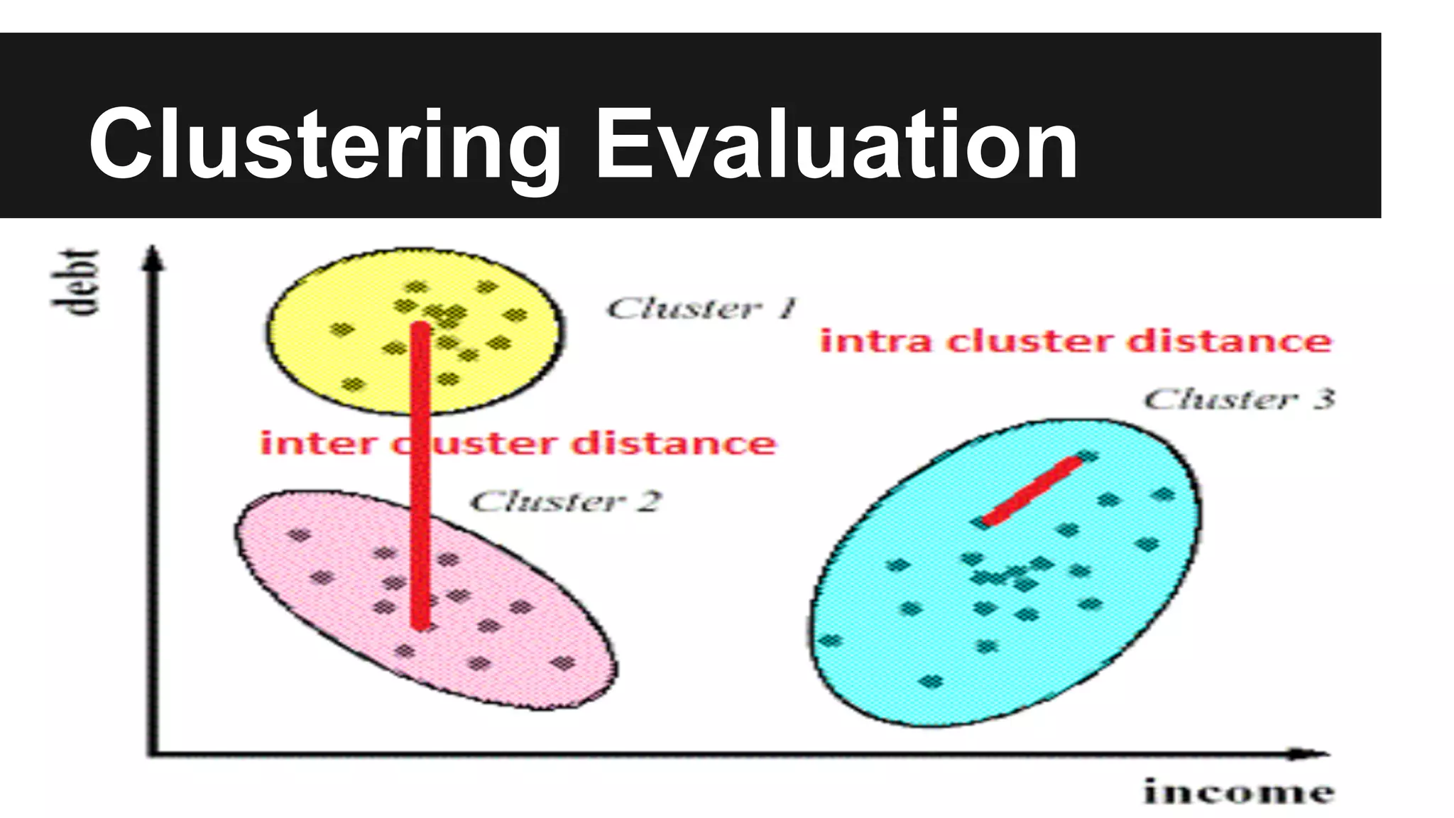 Clustering Evaluation
 