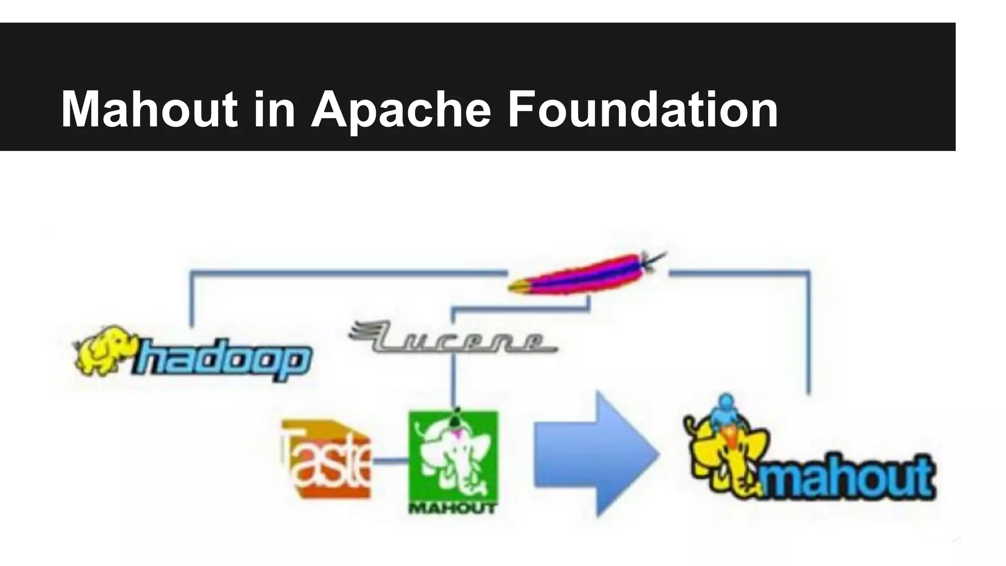Mahout in Apache Foundation
 