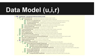 Data Model (u,i,r)
 