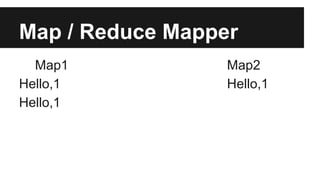Map / Reduce Mapper
Map1 Map2
Hello,1 Hello,1
Hello,1
 