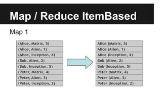 Map / Reduce ItemBased
Map 1
 