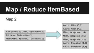 Map / Reduce ItemBased
Map 2
 