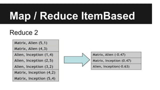 Map / Reduce ItemBased
Reduce 2
 