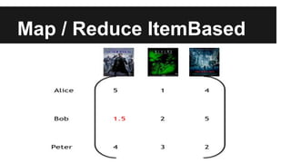 Map / Reduce ItemBased
 