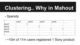 Clustering.. Why in Mahout
- Sparsity
- ~10m of 11m users registered 1 Sony product
 