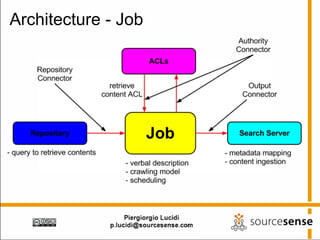 Apache ManifoldCF | PDF