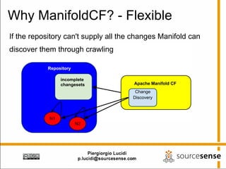 Alfresco WebScript Connector for Apache ManifoldCF | PDF