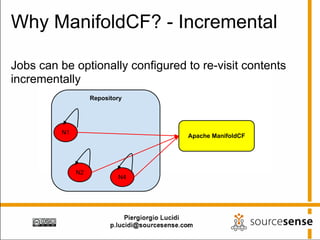Why ManifoldCF? - Incremental

Jobs can be optionally configured to re-visit contents
incrementally
                   Repository




         N1
                                  Apache ManifoldCF




              N2
                           N4
 