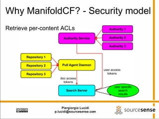 Why ManifoldCF? - Security model
Retrieve per-content ACLs                      Authority 1

                        Authority Service      Authority 2

                                               Authority 3


       Repository 1

       Repository 2    Pull Agent Daemon
                                            user access
       Repository 3                           tokens
                      doc access
                        tokens
                                                  user specific
                         Search Server              search
                                                    results
 