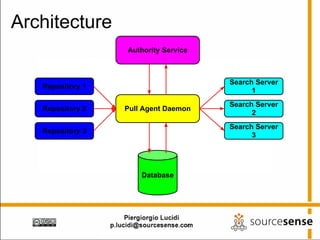 Architecture
                  Authority Service



                                      Search Server
   Repository 1
                                            1
                                      Search Server
   Repository 2   Pull Agent Daemon
                                            2
                                      Search Server
   Repository 3
                                            3




                      Database
 