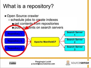 What is a repository?
● Open Source crawler
  ○ schedule jobs to create indexes
     ■ get contents from repositories
     ■ push contents on search servers
                                         Search Server
  Repository 1
                                               1
                                         Search Server
  Repository 2     Apache ManifoldCF           2
                                         Search Server
  Repository 3
                                               3
 