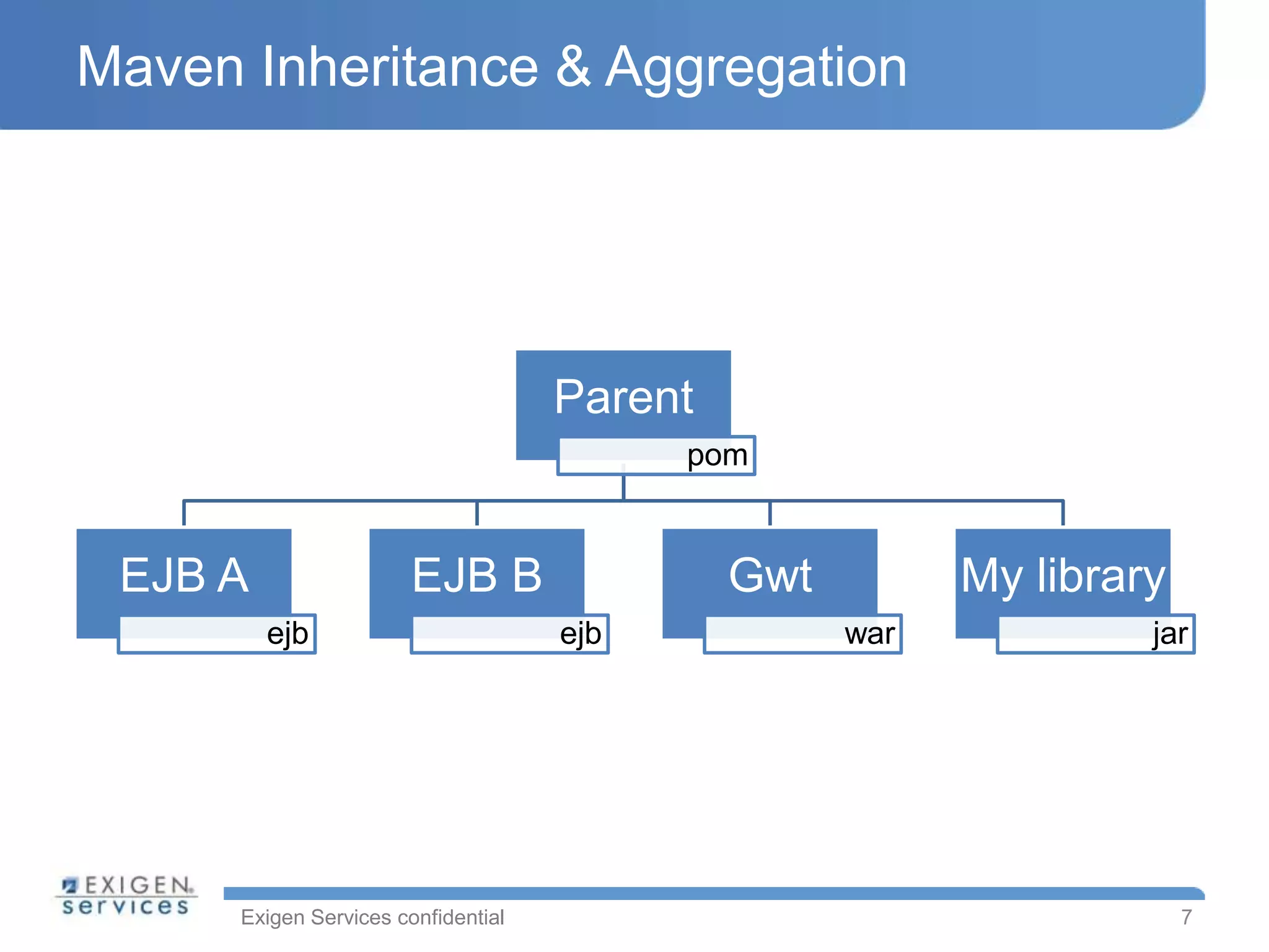 Maven Inheritance & Aggregation




                                     Parent
                                           pom


 EJB A                  EJB B                 Gwt         My library
         ejb                         ejb            war            jar




      Exigen Services confidential                                     7
 