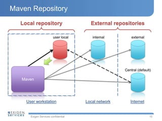 Apache maven 2 overview | PPTX