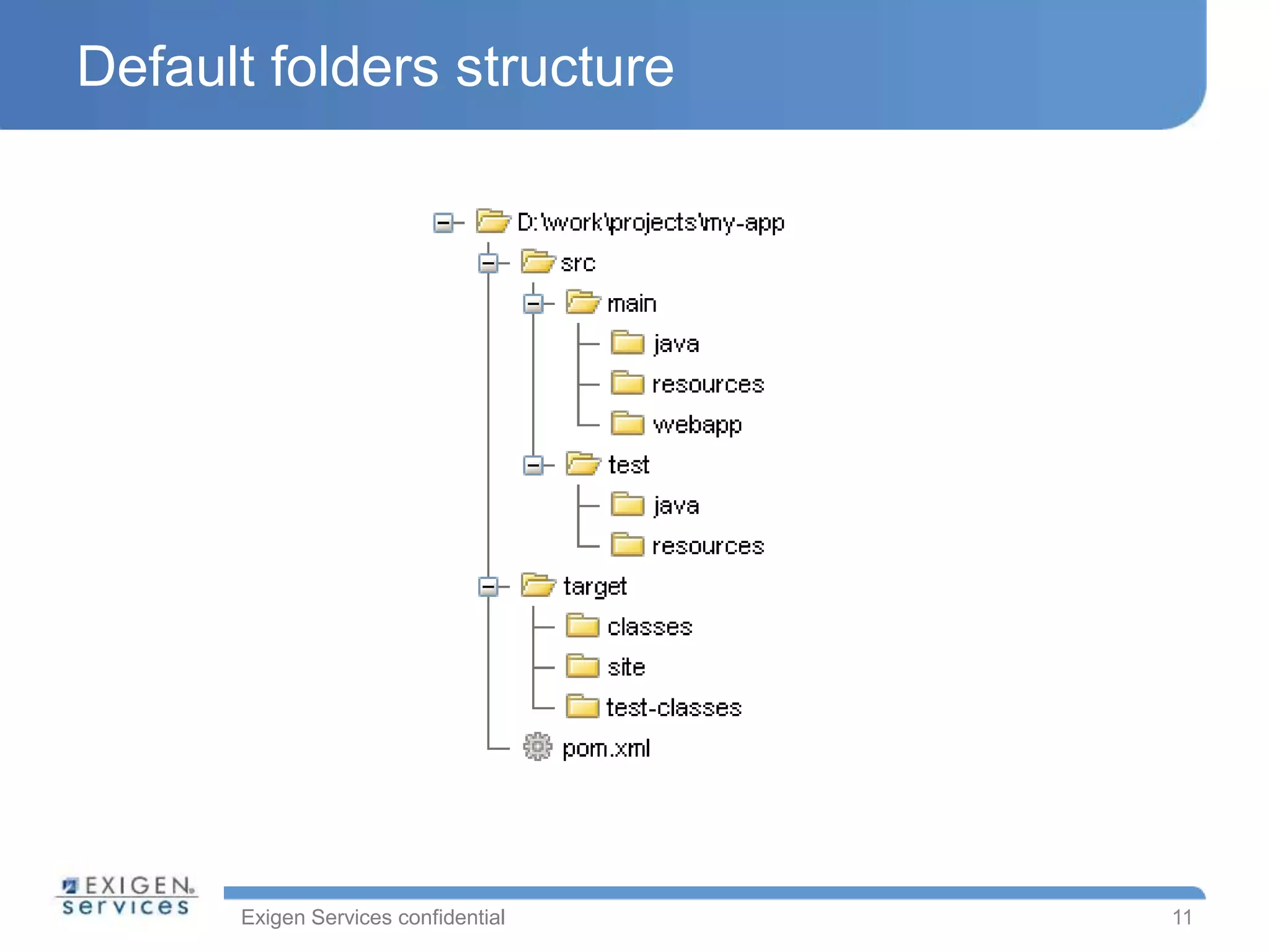 Exigen Services confidential
Default folders structure
11
 