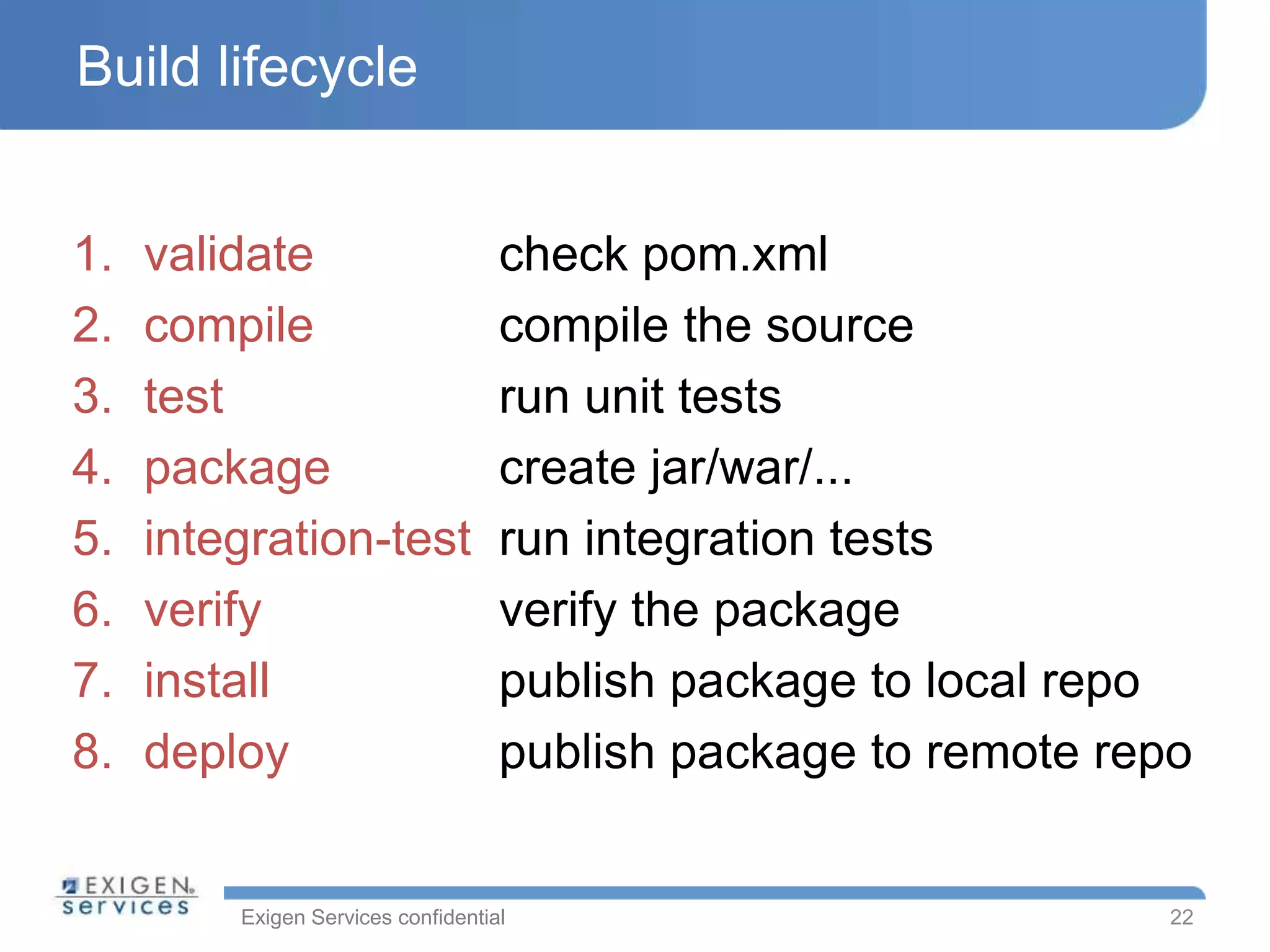 Exigen Services confidential
Build lifecycle
1. validate
2. compile
3. test
4. package
5. integration-test
6. verify
7. install
8. deploy
22
check pom.xml
compile the source
run unit tests
create jar/war/...
run integration tests
verify the package
publish package to local repo
publish package to remote repo
 