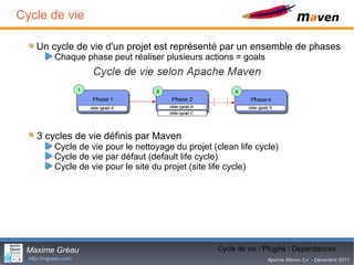 Cycle de vie

     Un cycle de vie d'un projet est représenté par un ensemble de phases
            Chaque phase peut réaliser plusieurs actions = goals




     3 cycles de vie définis par Maven
            Cycle de vie pour le nettoyage du projet (clean life cycle)
            Cycle de vie par défaut (default life cycle)
            Cycle de vie pour le site du projet (site life cycle)




 Maxime Gréau                                                     12
                                                       Cycle de vie / Plugins / Dépendances
  http://mgreau.com                                                   Apache Maven 3.x - Décembre 2011
 