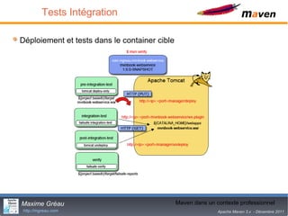 Tests Intégration

Déploiement et tests dans le container cible




Maxime Gréau                                   Maven dans21 contexte professionnel
                                                          un
http://mgreau.com                                            Apache Maven 3.x - Décembre 2011
 