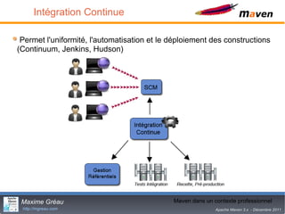 Intégration Continue

 Permet l'uniformité, l'automatisation et le déploiement des constructions
(Continuum, Jenkins, Hudson)




 Maxime Gréau                                Maven dans22 contexte professionnel
                                                        un
 http://mgreau.com                                         Apache Maven 3.x - Décembre 2011
 