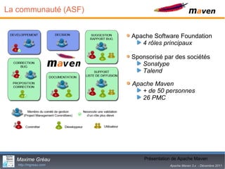 La communauté (ASF)


                       Apache Software Foundation
                          4 rôles principaux

                       Sponsorisé par des sociétés
                          Sonatype
                          Talend

                       Apache Maven
                          + de 50 personnes
                          26 PMC




  Maxime Gréau                     6
                           Présentation de Apache Maven
   http://mgreau.com                  Apache Maven 3.x - Décembre 2011
 