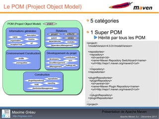 Le POM (Project Object Model)

                                   5 catégories

                                   1 Super POM
                                         Hérité par tous les POM
                                <project>
                                 <modelVersion>4.0.0</modelVersion>

                                 <repositories>
                                  <repository>
                                    <id>central</id>
                                    <name>Maven Repository Switchboard</name>
                                    <url>http://repo1.maven.org/maven2</url>
                                    ...
                                  </repository>
                                 </repositories>

                                 <pluginRepositories>
                                  <pluginRepository>
                                    <id>central</id>
                                    <name>Maven Plugin Repository</name>
                                    <url>http://repo1.maven.org/maven2</url>
                                    ...
                                  </pluginRepository>
                                 </pluginRepositories>
                                …
                                </project>


   Maxime Gréau                                     8
                                            Présentation de Apache Maven
   http://mgreau.com                                       Apache Maven 3.x - Décembre 2011
 