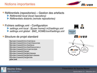 Notions importantes

Référentiels (repositories) – Gestion des artefacts
    Référentiel local (local repository)
    Référentiels distants (remote repositories)

Fichiers settings.xml - Configuration
    settings.xml local : ${user.home}/.m2/settings.xml
    settings.xml global : $M2_HOME/conf/settings.xml

Structure de projet standard
    ${project.basedir}/src/main/java
    ${project.basedir}/src/main/resources
    ${project.basedir}/src/test/java
    ${project.basedir}/src/test/resources p
    ${project.basedir}/src/main/scripts
    ${project.basedir}/target
    ${project.basedir}/target/classes
    ${project.basedir}/target/test-classes
    ${project.basedir}/target/site
    pom.xml




  Maxime Gréau                                              9
                                                    Présentation de Apache Maven
  http://mgreau.com                                            Apache Maven 3.x - Décembre 2011
 