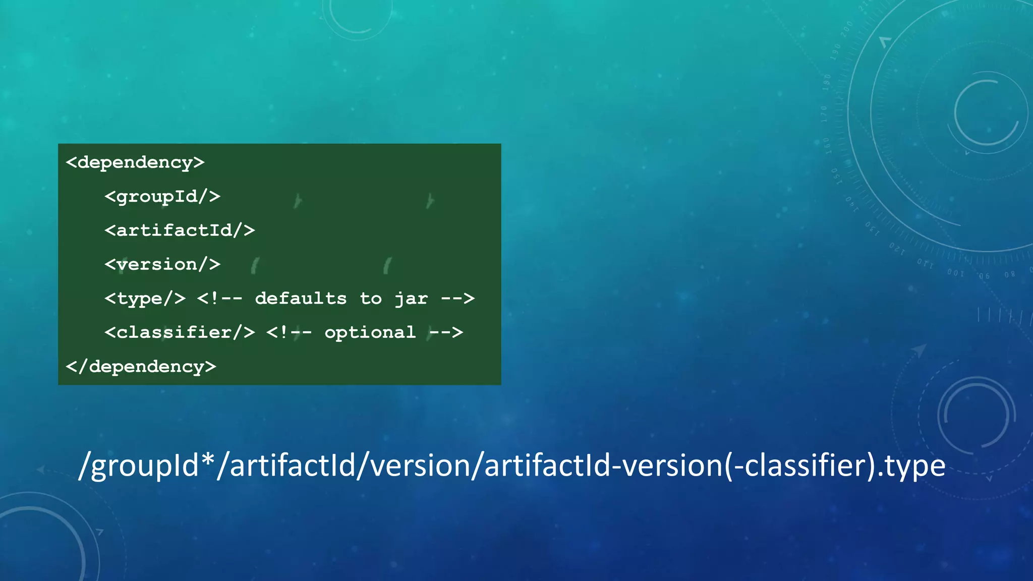 <dependency>
<groupId/>
<artifactId/>
<version/>
<type/> <!-- defaults to jar -->
<classifier/> <!-- optional -->
</dependency>
/groupId*/artifactId/version/artifactId-version(-classifier).type
 