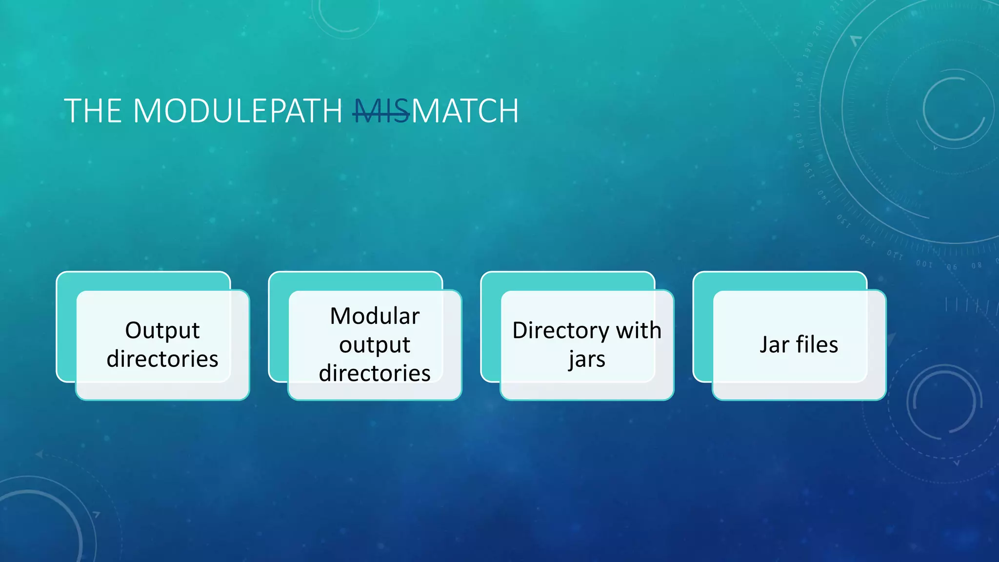 THE MODULEPATH MISMATCH
Output
directories
Modular
output
directories
Directory with
jars
Jar files
 