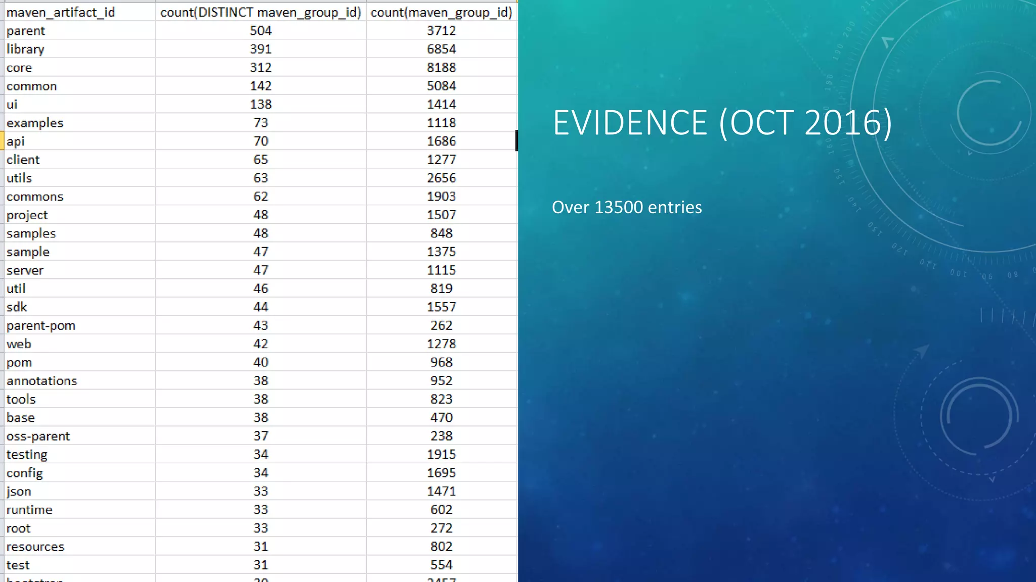 EVIDENCE (OCT 2016)
Over 13500 entries
 