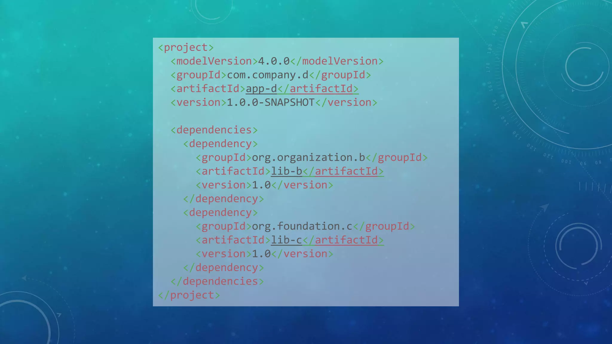 <project>
<modelVersion>4.0.0</modelVersion>
<groupId>com.company.d</groupId>
<artifactId>app-d</artifactId>
<version>1.0.0-SNAPSHOT</version>
<dependencies>
<dependency>
<groupId>org.organization.b</groupId>
<artifactId>lib-b</artifactId>
<version>1.0</version>
</dependency>
<dependency>
<groupId>org.foundation.c</groupId>
<artifactId>lib-c</artifactId>
<version>1.0</version>
</dependency>
</dependencies>
</project>
 
