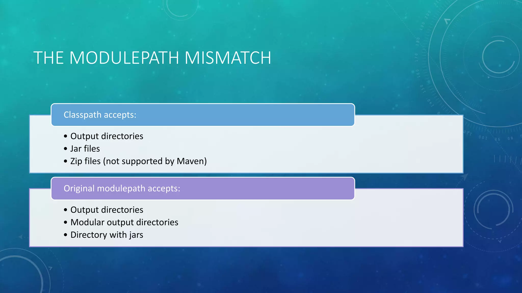 THE MODULEPATH MISMATCH
• Output directories
• Jar files
• Zip files (not supported by Maven)
Classpath accepts:
• Output directories
• Modular output directories
• Directory with jars
Original modulepath accepts:
 