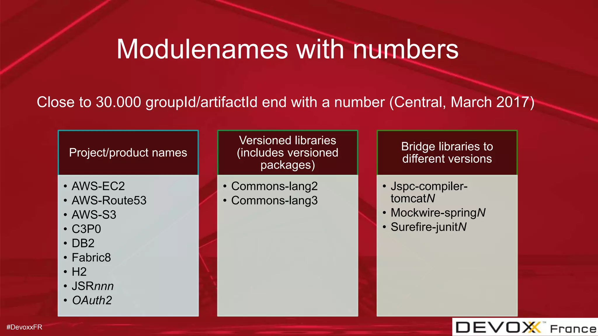 #DevoxxFR
Modulenames with numbers
Project/product names
• AWS-EC2
• AWS-Route53
• AWS-S3
• C3P0
• DB2
• Fabric8
• H2
• JSRnnn
• OAuth2
Versioned libraries
(includes versioned
packages)
• Commons-lang2
• Commons-lang3
Bridge libraries to
different versions
• Jspc-compiler-
tomcatN
• Mockwire-springN
• Surefire-junitN
Close to 30.000 groupId/artifactId end with a number (Central, March 2017)
 