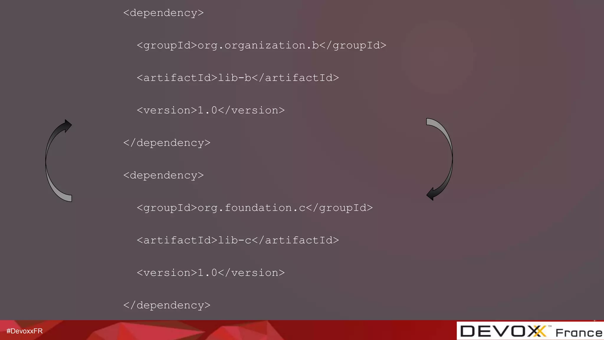 #DevoxxFR
<dependency>
<groupId>org.organization.b</groupId>
<artifactId>lib-b</artifactId>
<version>1.0</version>
</dependency>
<dependency>
<groupId>org.foundation.c</groupId>
<artifactId>lib-c</artifactId>
<version>1.0</version>
</dependency>
 