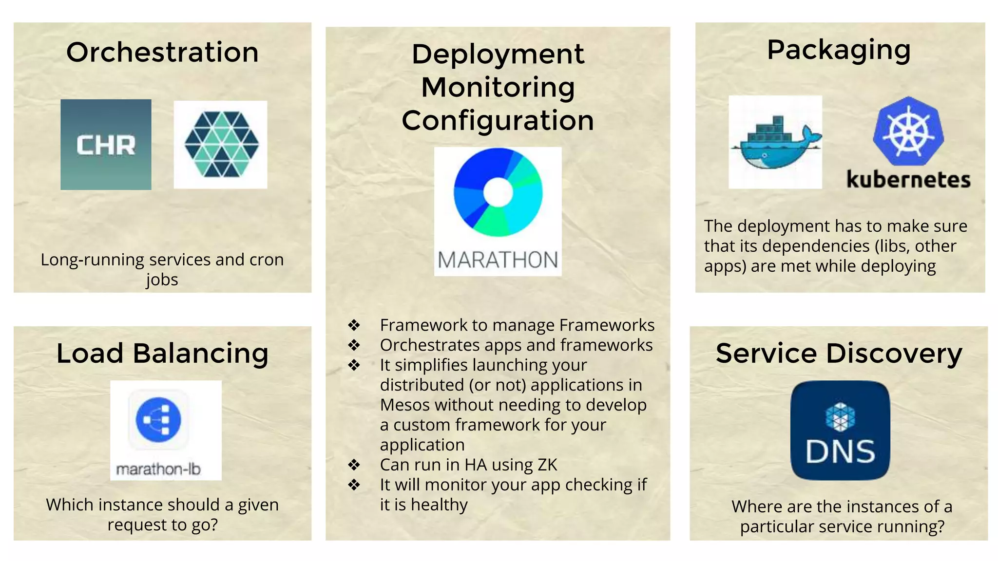 Which instance should a given
request to go?
Load Balancing
Packaging
The deployment has to make sure
that its dependencies (libs, other
apps) are met while deploying
Where are the instances of a
particular service running?
Service Discovery
Orchestration
Long-running services and cron
jobs
Deployment
Monitoring
Configuration
❖ Framework to manage Frameworks
❖ Orchestrates apps and frameworks
❖ It simplifies launching your
distributed (or not) applications in
Mesos without needing to develop
a custom framework for your
application
❖ Can run in HA using ZK
❖ It will monitor your app checking if
it is healthy
 