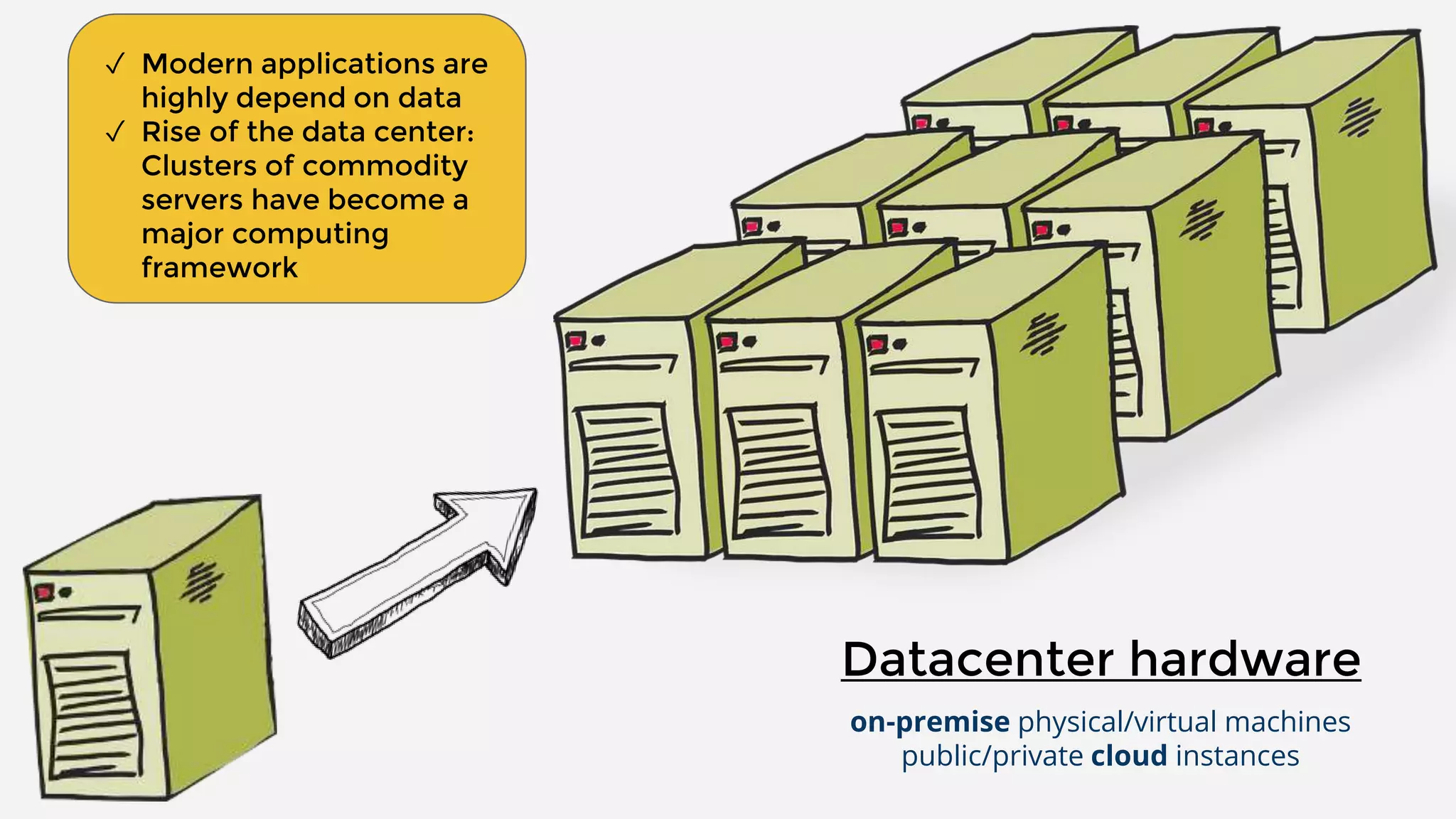 ✓ Modern applications are
highly depend on data
✓ Rise of the data center:
Clusters of commodity
servers have become a
major computing
framework
Datacenter hardware
on-premise physical/virtual machines
public/private cloud instances
 