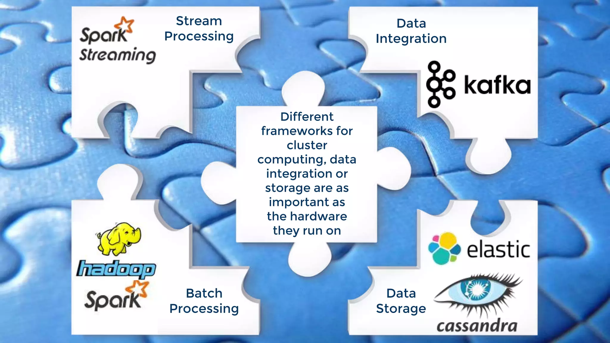 Different
frameworks for
cluster
computing, data
integration or
storage are as
important as
the hardware
they run on
Stream
Processing
Batch
Processing
Data
Storage
Data
Integration
 