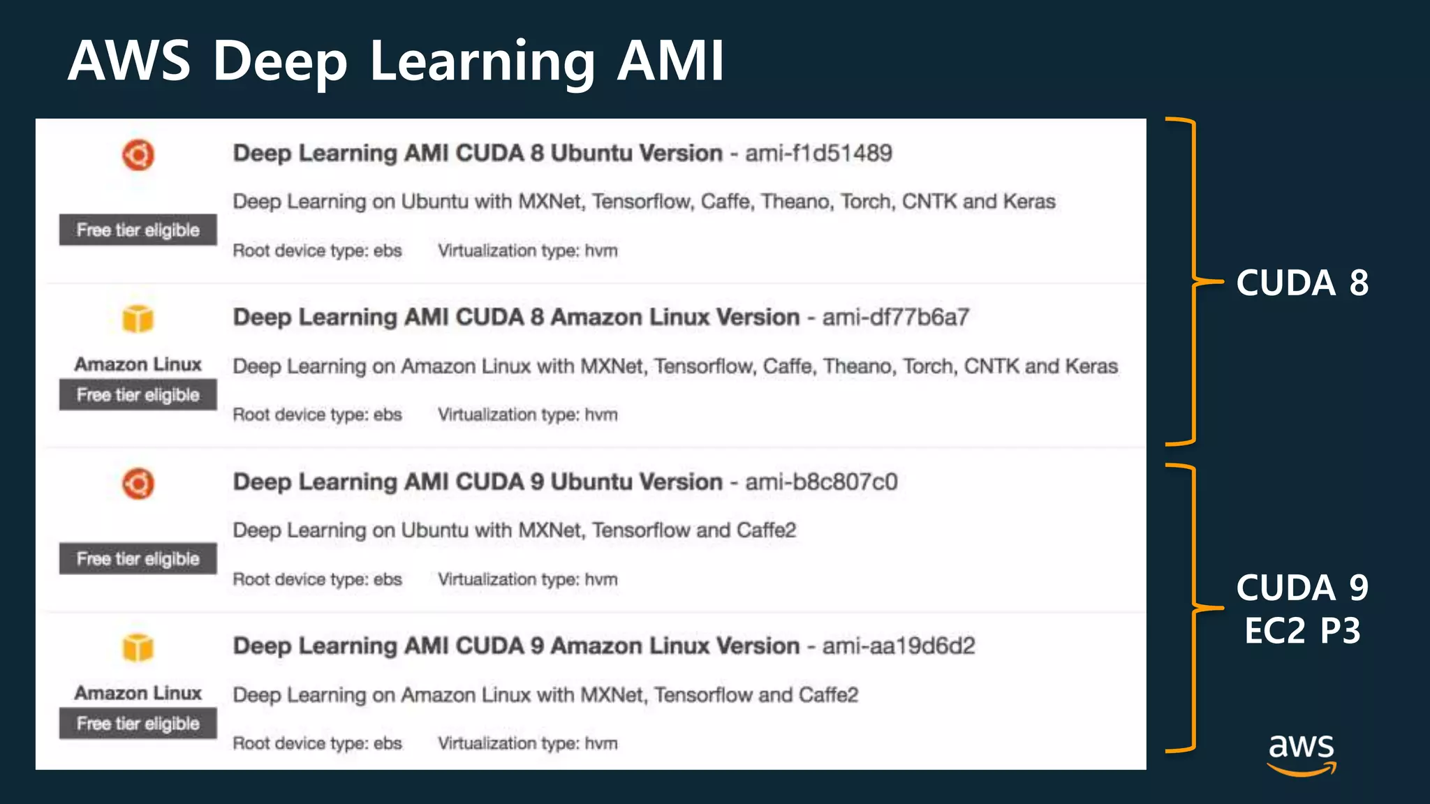© 2017, Amazon Web Services, Inc. or its Affiliates. All rights reserved.
AWS Deep Learning AMI
CUDA 9
EC2 P3
CUDA 8
 