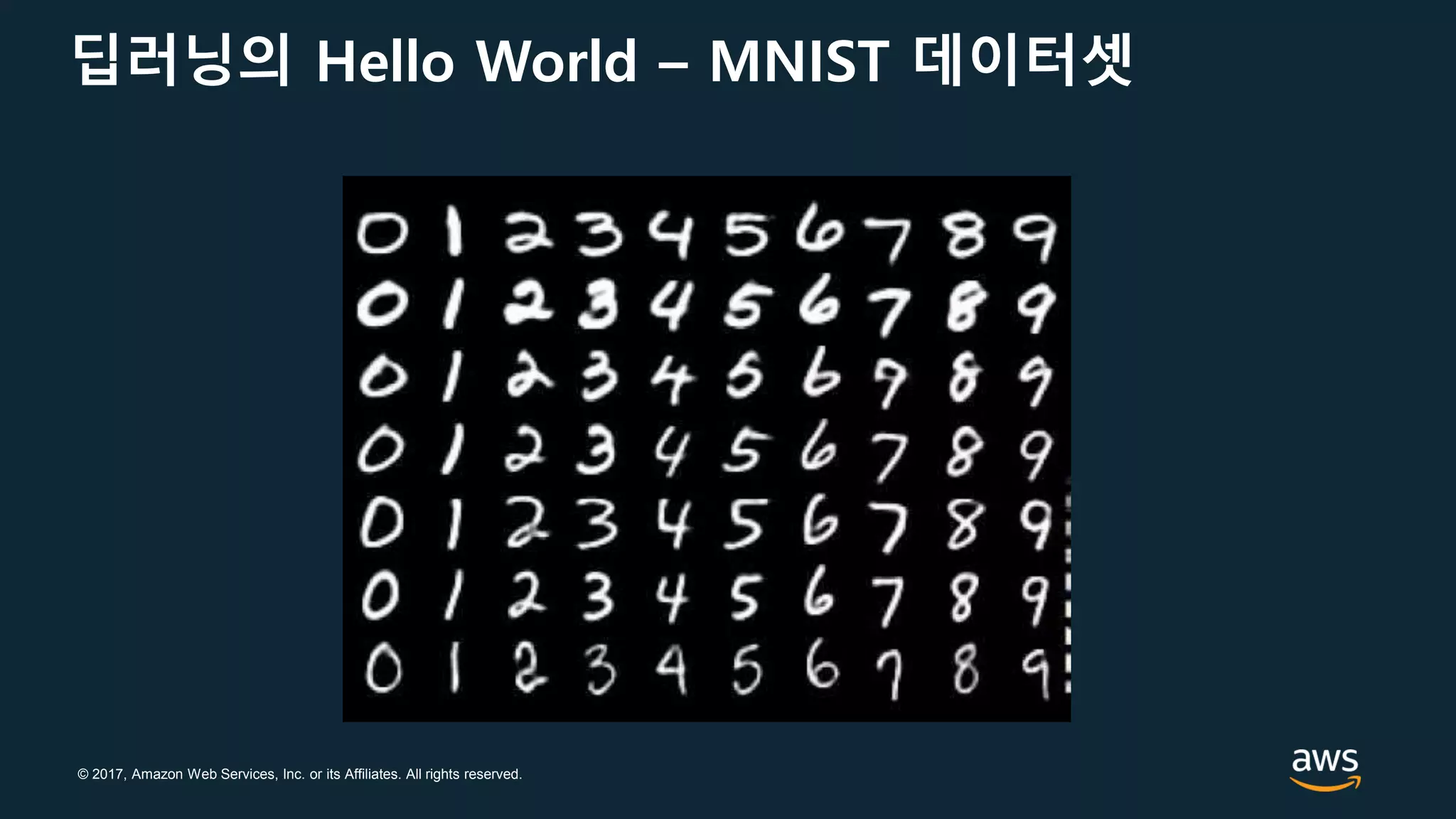 © 2017, Amazon Web Services, Inc. or its Affiliates. All rights reserved.
딥러닝의 Hello World – MNIST 데이터셋
 