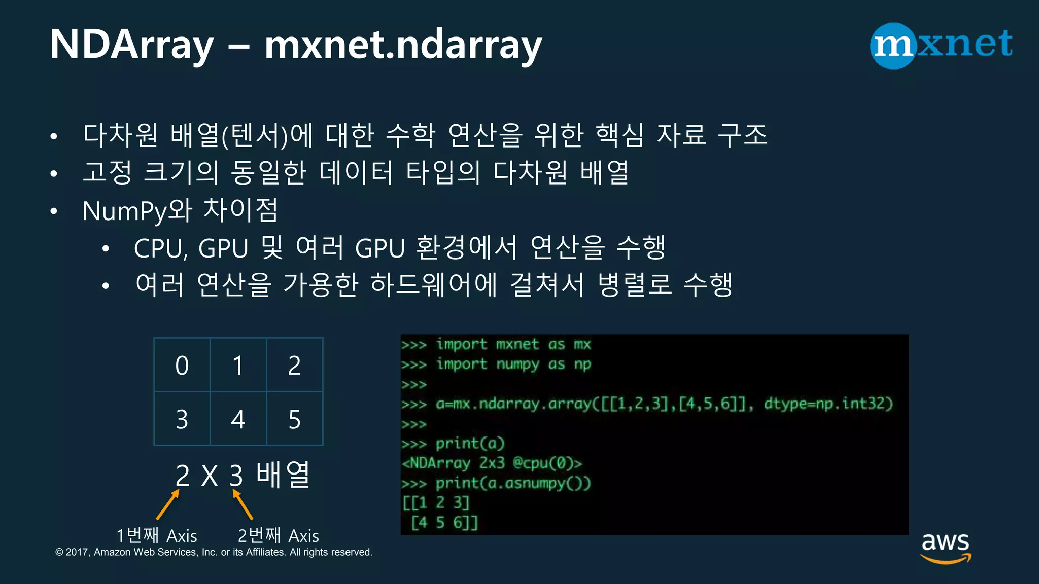 © 2017, Amazon Web Services, Inc. or its Affiliates. All rights reserved.
NDArray – mxnet.ndarray
• 다차원 배열(텐서)에 대한 수학 연산을 위한 핵심 자료 구조
• 고정 크기의 동일한 데이터 타입의 다차원 배열
• NumPy와 차이점
• CPU, GPU 및 여러 GPU 환경에서 연산을 수행
• 여러 연산을 가용한 하드웨어에 걸쳐서 병렬로 수행
0 1 2
3 4 5
2 X 3 배열
1번째 Axis 2번째 Axis
 