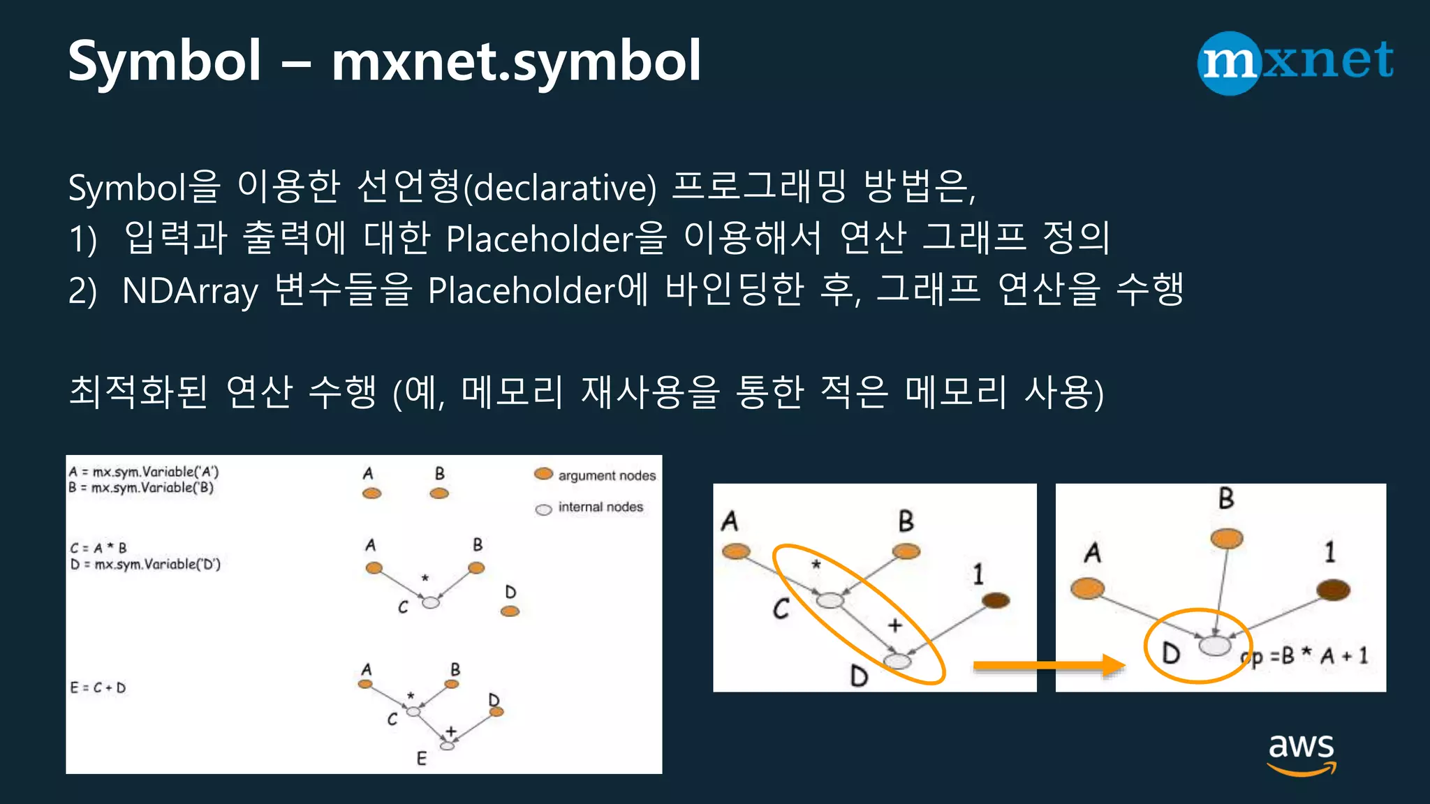 © 2017, Amazon Web Services, Inc. or its Affiliates. All rights reserved.
Symbol – mxnet.symbol
Symbol을 이용한 선언형(declarative) 프로그래밍 방법은,
1) 입력과 출력에 대한 Placeholder을 이용해서 연산 그래프 정의
2) NDArray 변수들을 Placeholder에 바인딩한 후, 그래프 연산을 수행
최적화된 연산 수행 (예, 메모리 재사용을 통한 적은 메모리 사용)
 