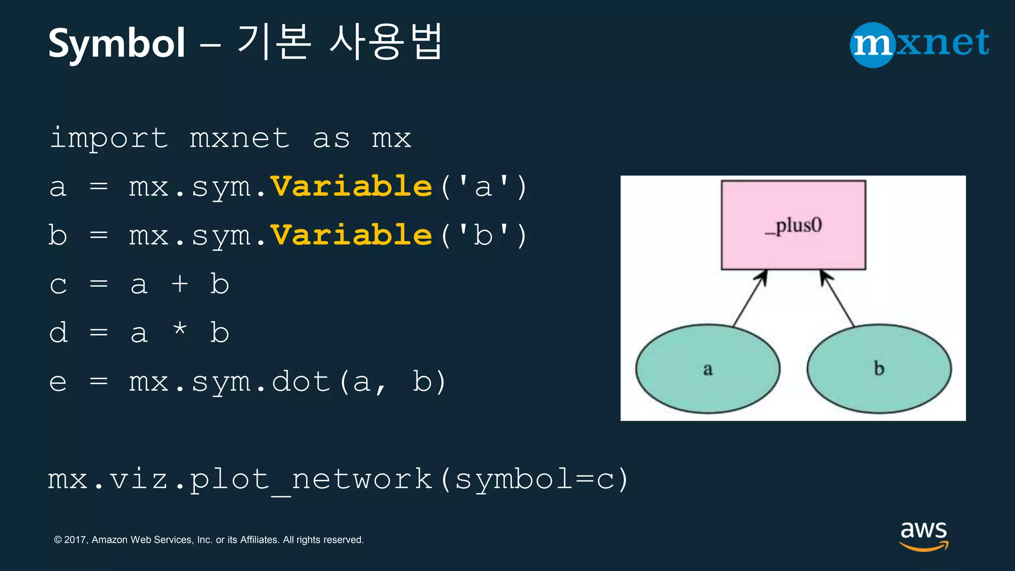 © 2017, Amazon Web Services, Inc. or its Affiliates. All rights reserved.
Symbol – 기본 사용법
import mxnet as mx
a = mx.sym.Variable('a')
b = mx.sym.Variable('b')
c = a + b
d = a * b
e = mx.sym.dot(a, b)
mx.viz.plot_network(symbol=c)
 