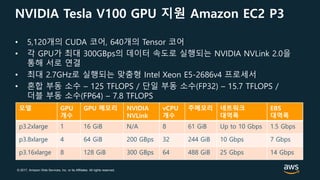 © 2017, Amazon Web Services, Inc. or its Affiliates. All rights reserved.
NVIDIA Tesla V100 GPU 지원 Amazon EC2 P3
• 5,120개의 CUDA 코어, 640개의 Tensor 코어
• 각 GPU가 최대 300GBps의 데이터 속도로 실행되는 NVIDIA NVLink 2.0을
통해 서로 연결
• 최대 2.7GHz로 실행되는 맞춤형 Intel Xeon E5-2686v4 프로세서
• 혼합 부동 소수 – 125 TFLOPS / 단일 부동 소수(FP32) – 15.7 TFLOPS /
더블 부동 소수(FP64) – 7.8 TFLOPS
모델 GPU
개수
GPU 메모리 NVIDIA
NVLink
vCPU
개수
주메모리 네트워크
대역폭
EBS
대역폭
p3.2xlarge 1 16 GiB N/A 8 61 GiB Up to 10 Gbps 1.5 Gbps
p3.8xlarge 4 64 GiB 200 GBps 32 244 GiB 10 Gbps 7 Gbps
p3.16xlarge 8 128 GiB 300 GBps 64 488 GiB 25 Gbps 14 Gbps
 