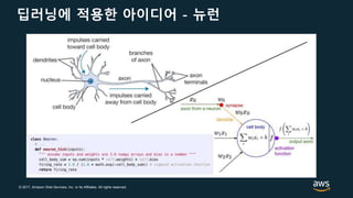 © 2017, Amazon Web Services, Inc. or its Affiliates. All rights reserved.
딥러닝에 적용한 아이디어 - 뉴런
 
