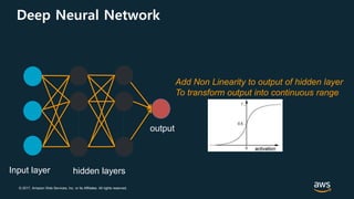 © 2017, Amazon Web Services, Inc. or its Affiliates. All rights reserved.
Deep Neural Network
hidden layersInput layer
output
Add Non Linearity to output of hidden layer
To transform output into continuous range
 