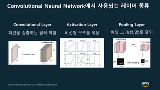 © 2017, Amazon Web Services, Inc. or its Affiliates. All rights reserved.
Convolutional Neural Network에서 사용되는 레이어 종류
Convolutional Layer Activation Layer Pooling Layer
패턴을 검출하는 필터 역할 비선형 구조를 적용 배열 크기(행,열)를 줄임
 