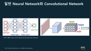 © 2017, Amazon Web Services, Inc. or its Affiliates. All rights reserved.
일반 Neural Network와 Convolutional Network
이미지 출처: http://cs231n.github.io/convolutional-networks/
 