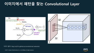 © 2017, Amazon Web Services, Inc. or its Affiliates. All rights reserved.
이미지에서 패턴을 찾는 Convolutional Layer
이미지 출처: http://cs231n.github.io/convolutional-networks/
 